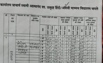 खरसिया : स्वामी आत्मानंद स्कूल चपले में पुस्तकें उपलब्ध, कन्हैया पटेल और तारेंद्र डनसेना की पहल रंग लाई