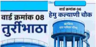 खरसिया को मिले 4.82 करोड़, पेयजल परियोजनाओं को मिली गति