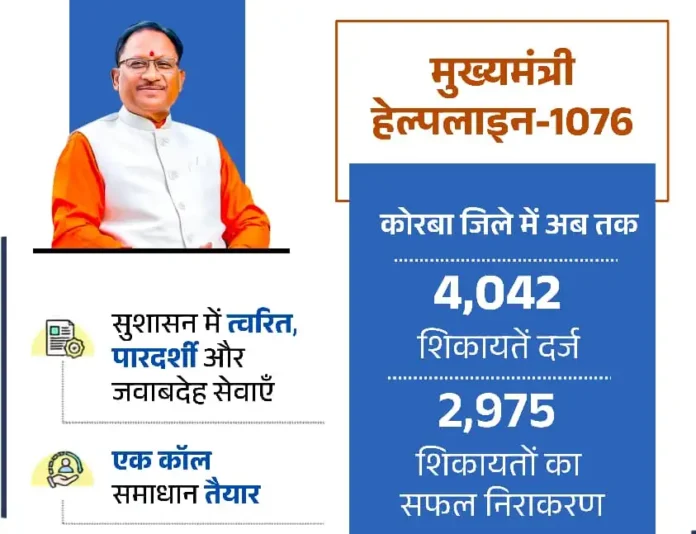 सीएम हेल्पलाइन 1076 छत्तीसगढ़ - मुख्यमंत्री विष्णुदेव साय जनसमस्या निवारण योजना