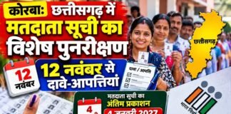 कोरबा: छत्तीसगढ़ में मतदाता सूची का विशेष पुनरीक्षण, 12 नवंबर से दावे-आपत्तियां
